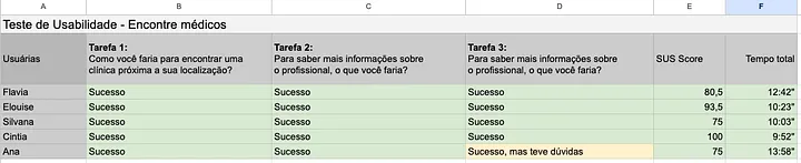 Interface da loja Solfácil