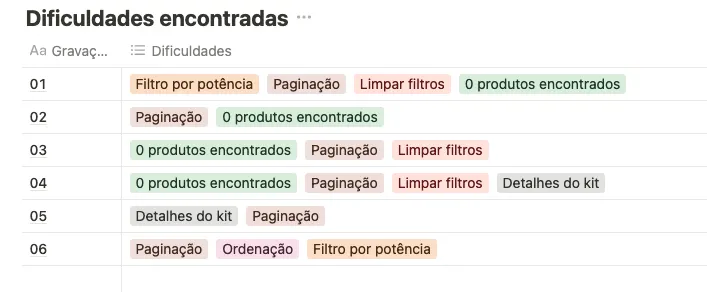 Interface da loja Solfácil